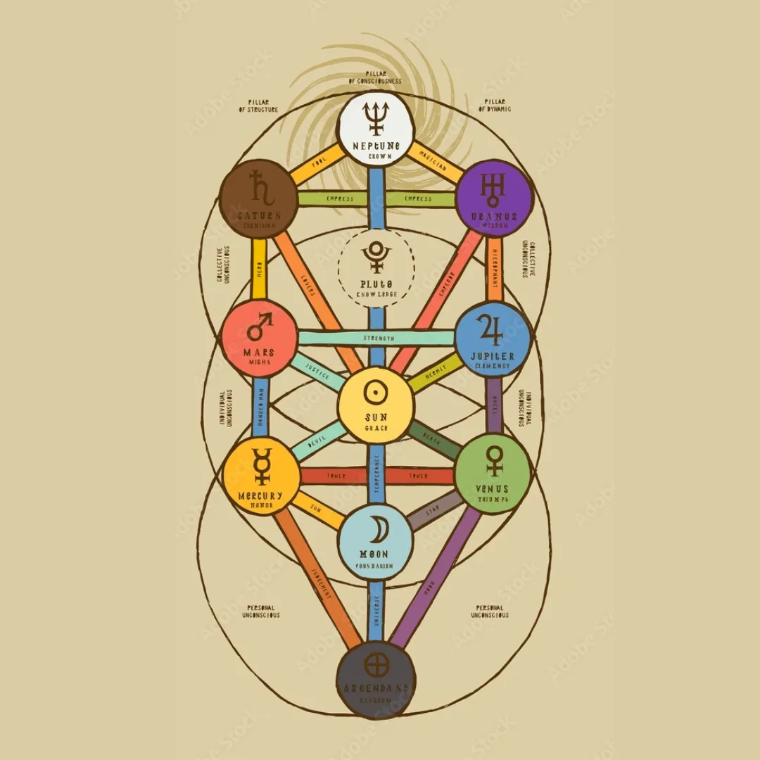 La Astrología Kabbalística